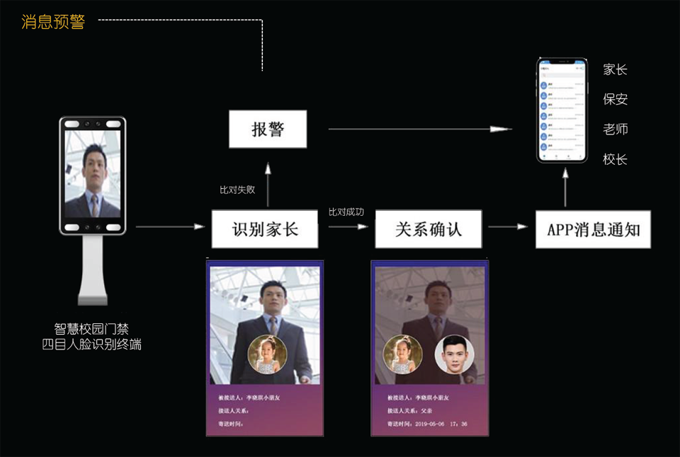 江门体温检测门