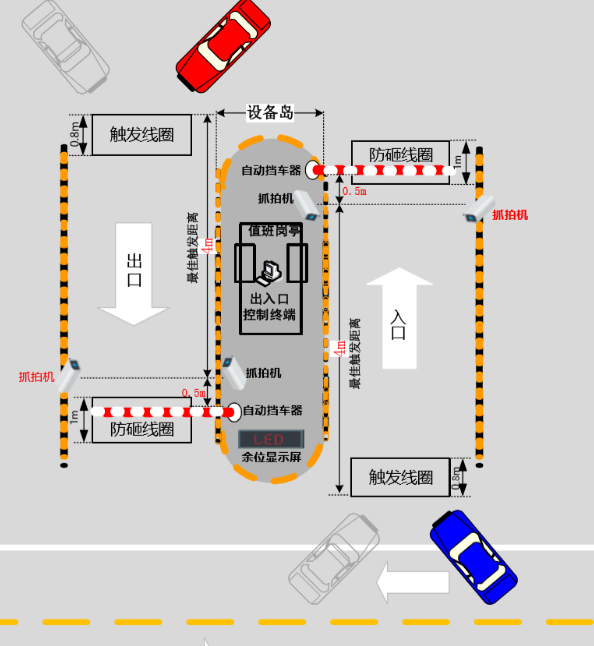 停车场道闸安装示意图